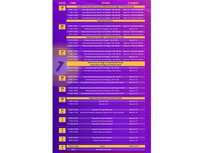 2025 JOY Heyball Masters NanNing Station--- Super Tour Етап I Топ 96-Топ 48